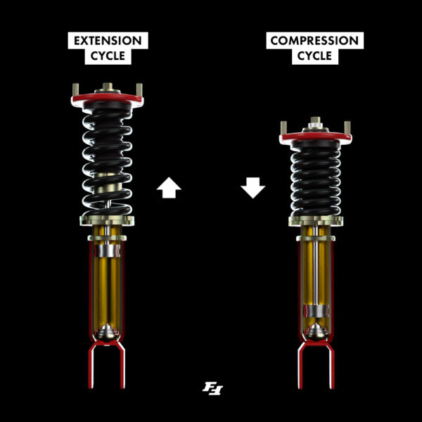 How Coilover Suspension Works | Function & Form Coilover